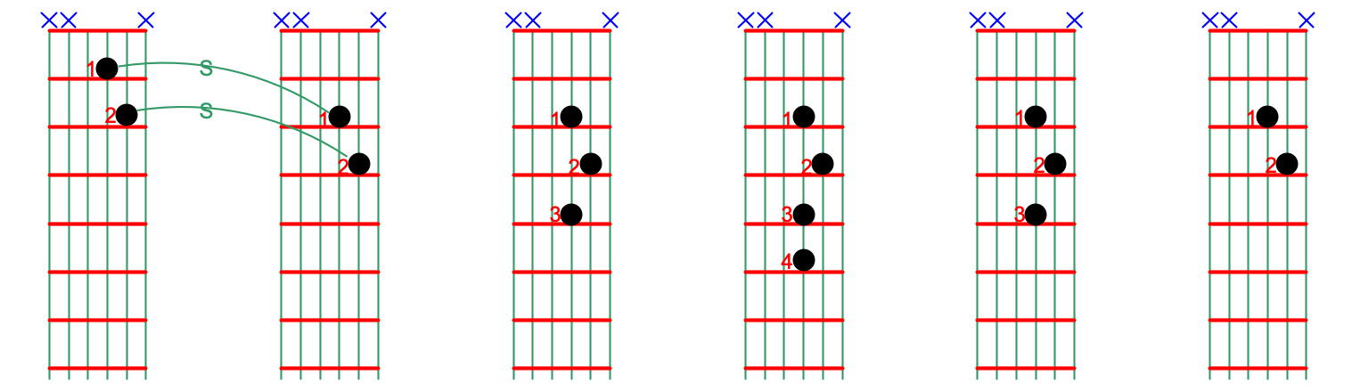 chord chart